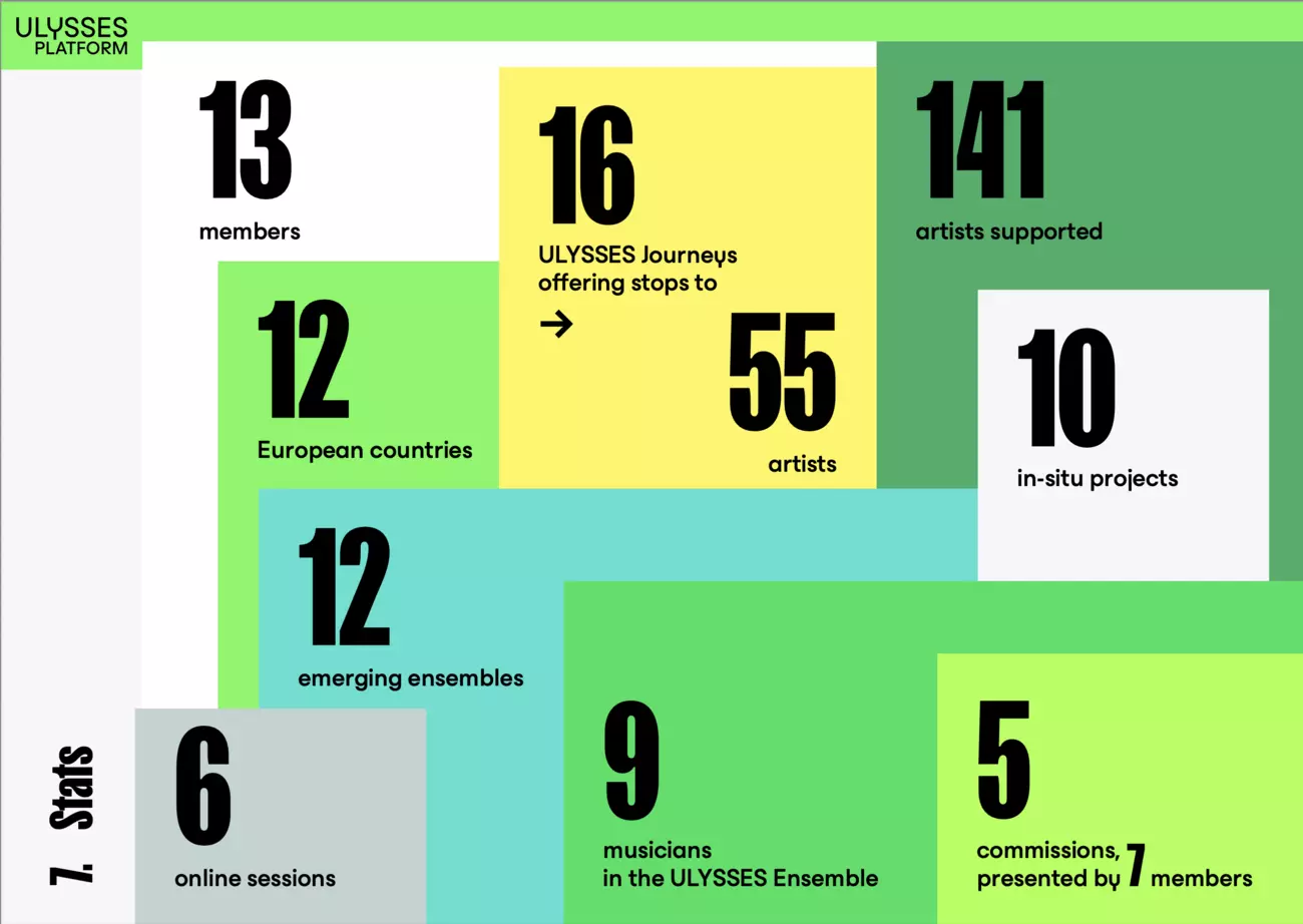 Stats capture Yearbook